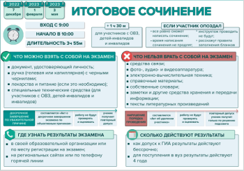 Государственная итоговая аттестация в 2022-2023 г.